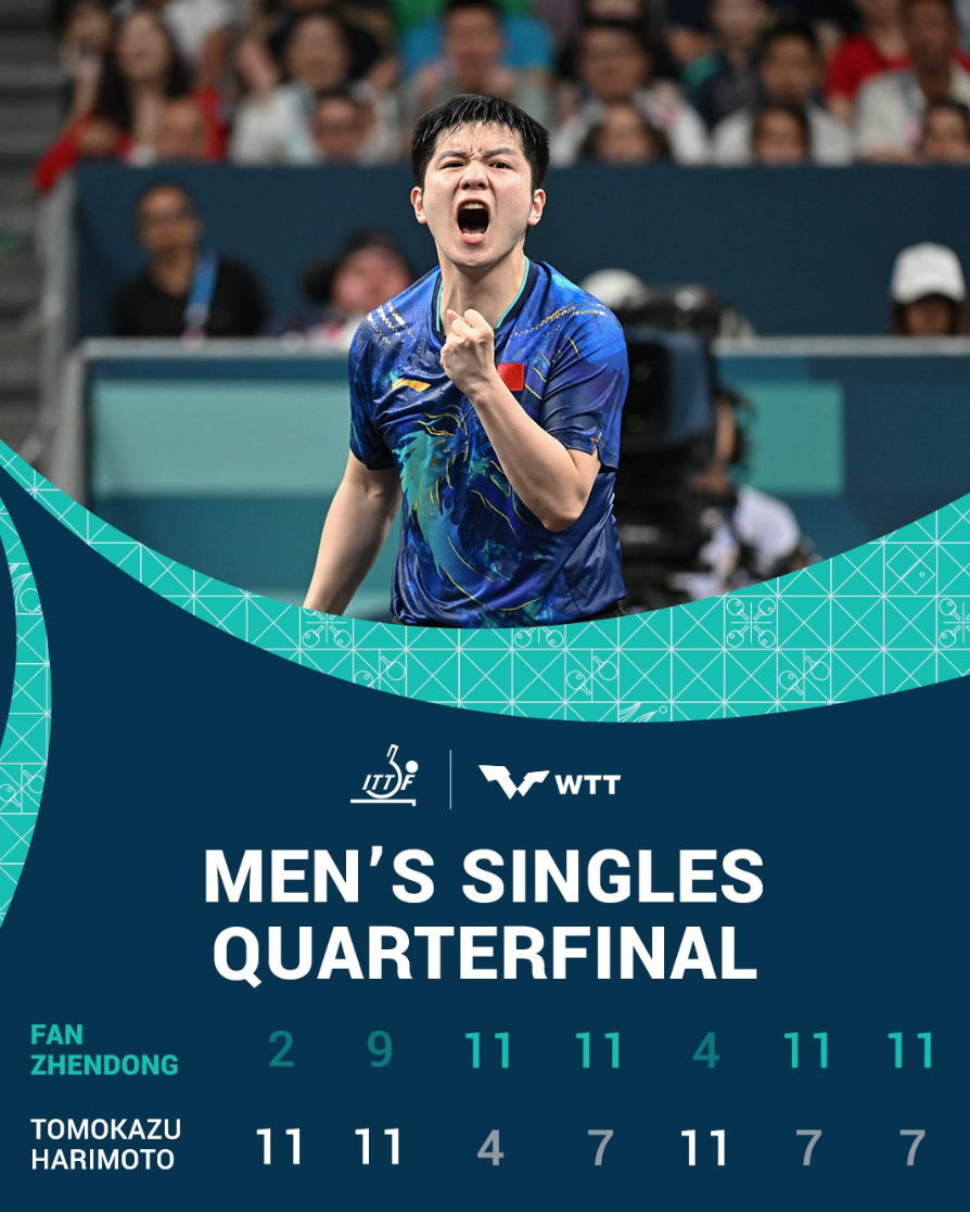 韩国队碾压日本队，樊振东刷新纪录